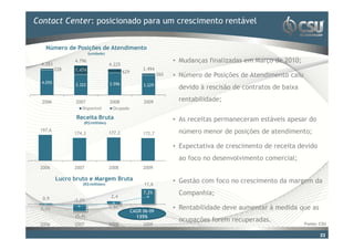 Contact Center: posicionadoestilo do título mestre
Clique para editar o para um crescimento rentável
   Número de Posições de Atendimento
                       (unidade)

 4.283
               4.796                                                • Mudanças finalizadas em Março de 2010;
                                   4.225
         228   1.474                                  3.494
                                           629
                                                              265   • Número de Posições de Atendimento caiu
 4.055                             3.596
               3.322                                  3.229
                                                                     devido à rescisão de contratos de baixa

 2006           2007               2008               2009           rentabilidade;
                  Disponível        Ocupado

                Receita Bruta                                       • As receitas permaneceram estáveis apesar do
                   (R$/milhões)
 197,6                                                               número menor de posições de atendimento;
               174,3               177,2              172,7

                                                                    • Expectativa de crescimento de receita devido
                                                                     ao foco no desenvolvimento comercial;
 2006          2007                2008               2009

         Lucro bruto e Margem Bruta                                 • Gestão com foco no crescimento da margem da
                   (R$/milhões)                       11,6

                                    2,4
                                                      7,2%           Companhia;
  0,9          -3,2%
 0,5%                              1,5%
                                                 CAGR 06-09
                                                                    • Rentabilidade deve aumentar à medida que as
               (5,4)                               135%
                                                                     ocupações forem recuperadas.
 2006          2007                2008               2009                                                     Fonte: CSU

                                                                                                                      23
 