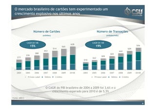 O mercado brasileiro de cartões temdo título mestre
  Clique para editar o estilo experimentado um
  crescimento explosivo nos últimos anos



                      Número de Cartões                                           Número de Transações
                                 (milhões)                                                 (milhões/mês)



                CAGR 04-10E                                                CAGR 04-10E
                                                            628
                     15%                             565                      19%                                         594
                                             514                                                                   509
                                  453                                                                      444
                        388                                                                    369
               336                                                                  309
    277                                                                    263
                                                                    210




    2004       2005     2006     2007        2008    2009   2010E   2004   2005     2006      2007         2008    2009   2010E

                 Private Label     Débito      Crédito                       Private Label      Débito        Crédito




                                    O CAGR do PIB brasileiro de 2004 a 2009 foi 3,6% e o
                                        crescimento esperado para 2010 é de 5,5%

Fonte: ABECS


                                                                                                                                  4
 