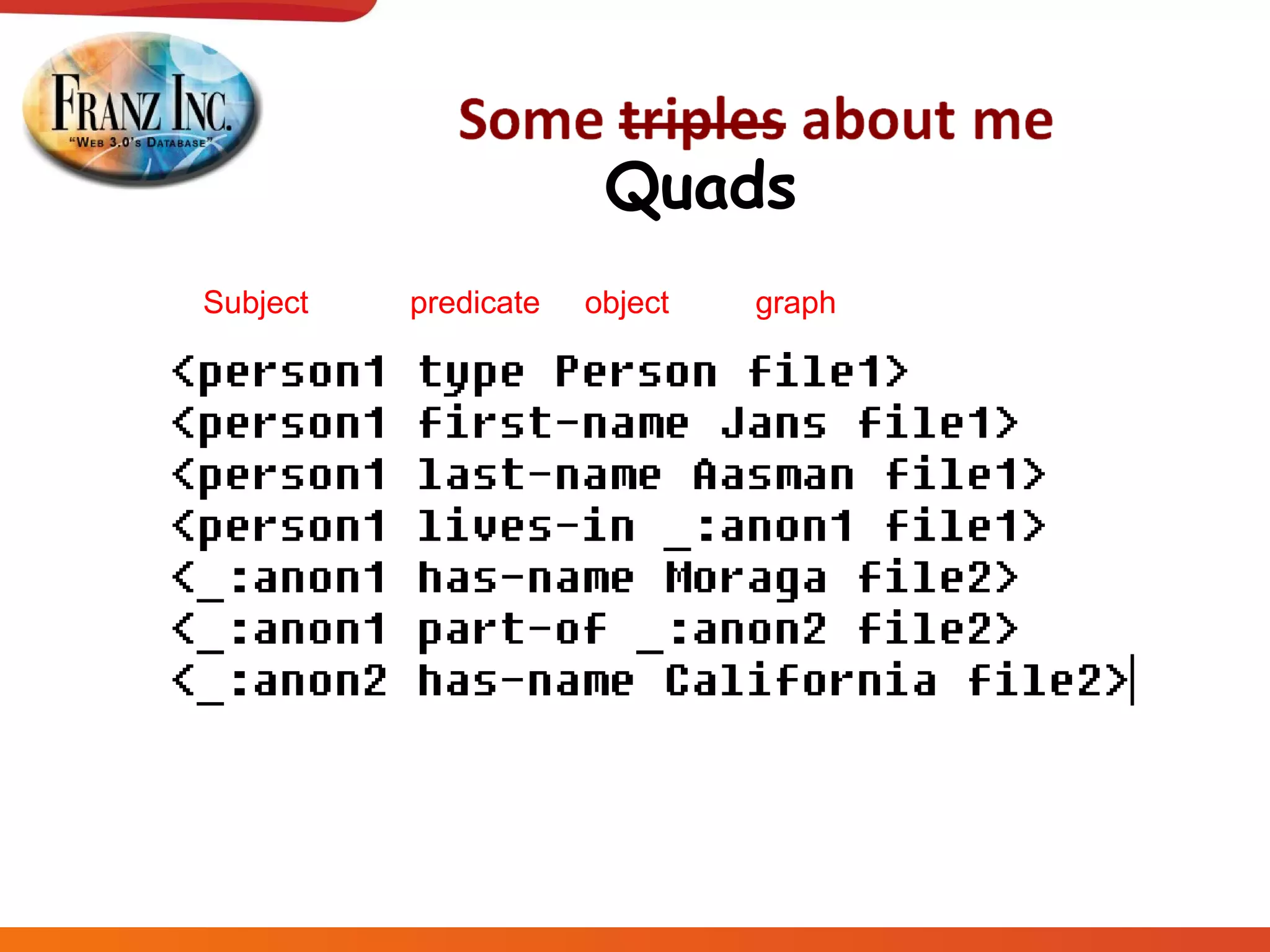 Subject   predicate  object   graph Quads 