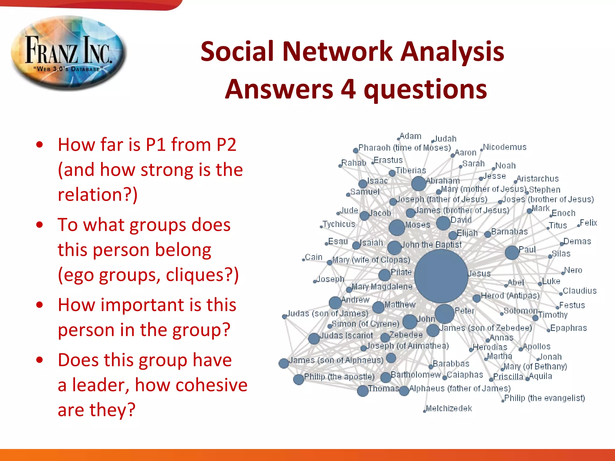 Social Network Analysis  Answers 4 questions How far is P1 from P2  (and how strong is the  relation?) To what groups does  this person belong  (ego groups, cliques?) How important is this  person in the group? Does this group have  a leader, how cohesive  are they? 
