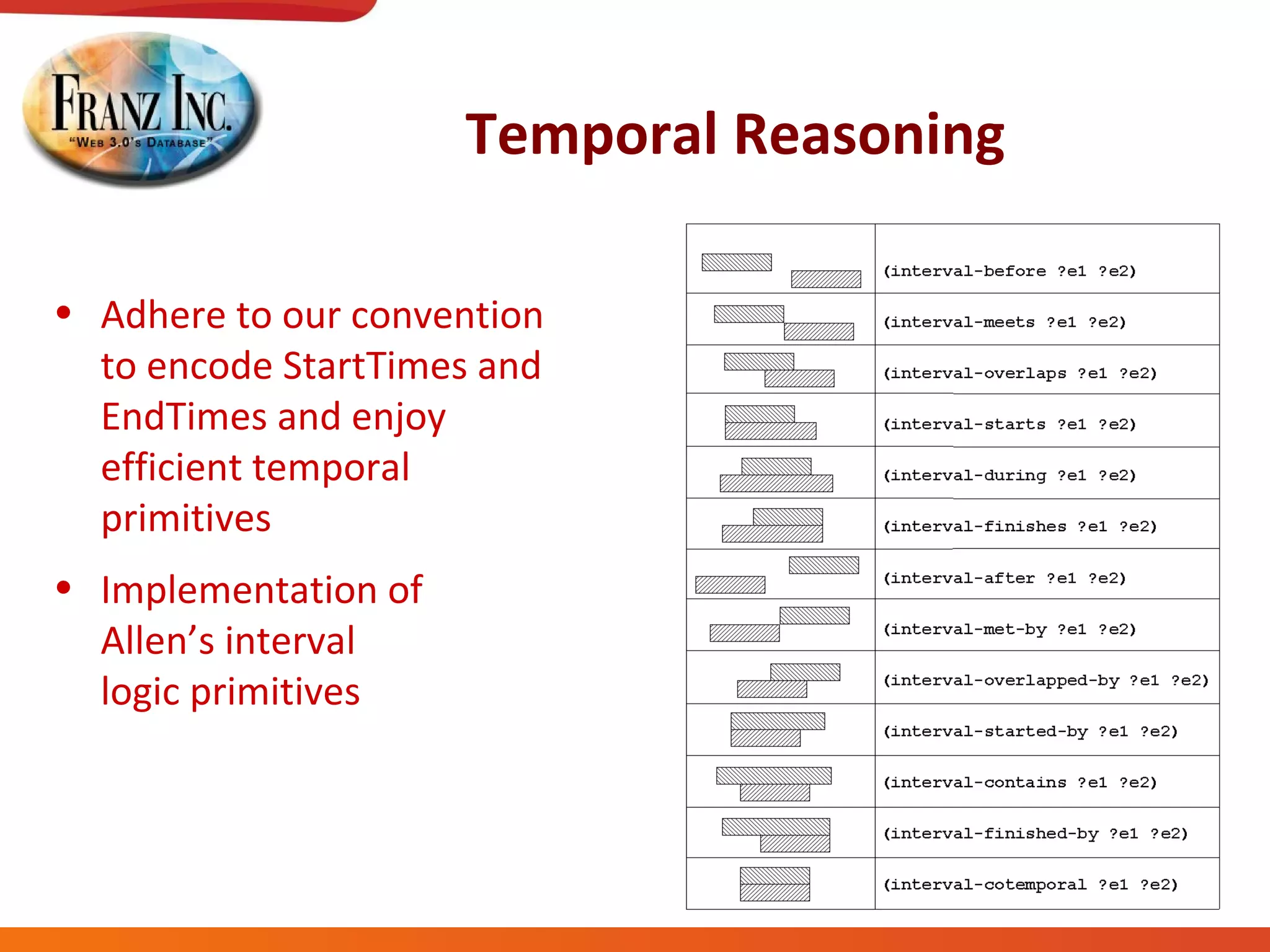 Temporal Reasoning Adhere to our convention  to encode StartTimes and  EndTimes and enjoy  efficient temporal  primitives Implementation of Allen’s interval logic primitives 