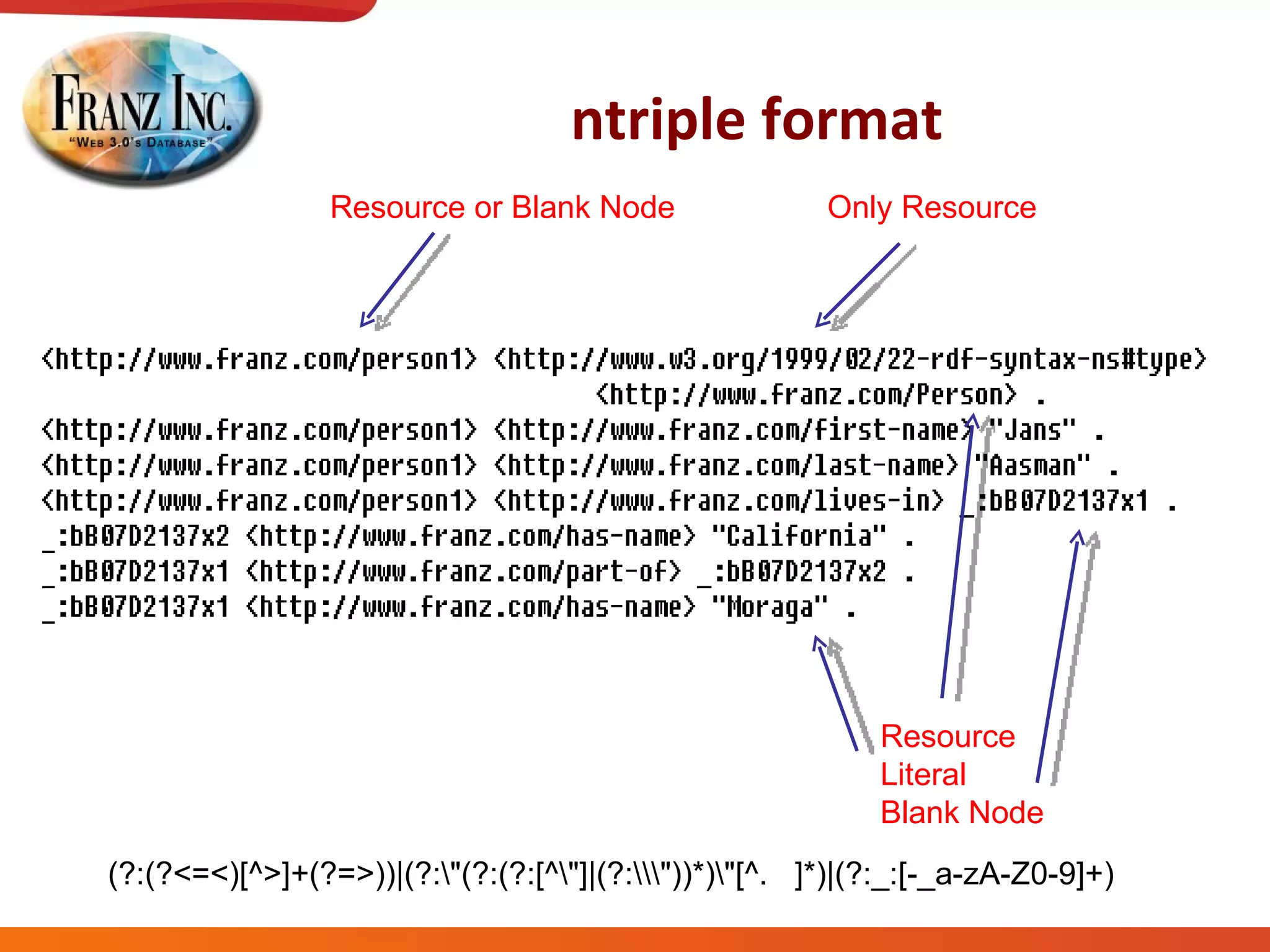 ntriple format Resource or Blank Node Only Resource Resource Literal  Blank Node (?:(?<=<)[^>]+(?=>))|(?:\"(?:(?:[^\"]|(?:\\\"))*)\"[^.  ]*)|(?:_:[-_a-zA-Z0-9]+) 
