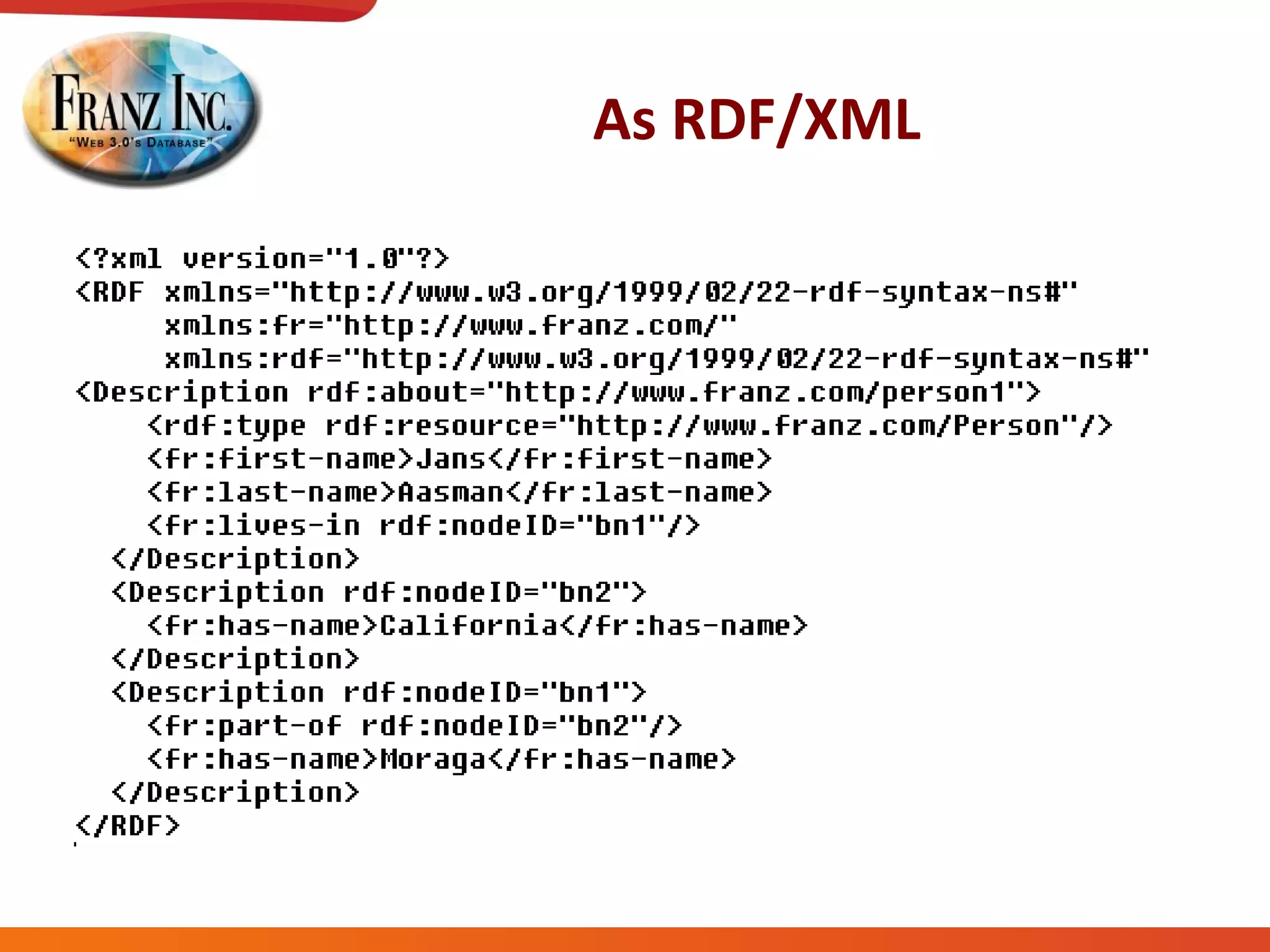 As RDF/XML 