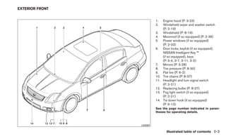 EXTERIOR FRONT


                           1.    Engine hood (P. 3-23)
                           2.    Windshield wiper and washer switch
                                 (P. 2-19)
                           3.    Windshield (P. 8-19)
                           4.    Moonroof (if so equipped) (P. 2-36)
                           5.    Power windows (if so equipped)
                                 (P. 2-33)
                           6.    Door locks, keyfob (if so equipped),
                                 NISSAN Intelligent Key ™
                                 (if so equipped), keys
                                 (P. 3-4, 3-7, 3-11, 3-2)
                           7.    Mirrors (P. 3-28)
                           8.    Tire pressure (P. 8-30)
                           9.    Flat tire (P. 6-2)
                           10.   Tire chains (P. 8-37)
                           11.   Headlight and turn signal switch
                                 (P. 2-21)
                           12.   Replacing bulbs (P. 8-27)
                           13.   Fog light switch (if so equipped)
                                 (P. 2-21)
                           14.   Tie down hook (if so equipped)
                                 (P. 6-13)
                           See the page number indicated in paren-
                           theses for operating details.



                 LII0089

                                   Illustrated table of contents 0-3
 