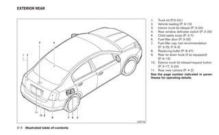 EXTERIOR REAR


                                              1.  Trunk lid (P.3-23 )
                                              2.  Vehicle loading (P. 9-13)
                                              3.  Interior trunk lid release (P. 3-24)
                                              4.  Rear window defroster switch (P. 2-20)
                                              5.  Child safety locks (P. 3-7)
                                              6.  Fuel-filler door (P. 3-25)
                                              7.  Fuel-filler cap, fuel recommendation
                                                  (P. 3-25, P. 9-3)
                                              8. Replacing bulbs (P. 8-27)
                                              9. Rear tie down hook (if so equipped)
                                                  (P. 6-13)
                                              10. Exterior trunk lid release/request button
                                                  (P. 3-17, 3-24)
                                              11. Rear view camera (P. 4-2)
                                              See the page number indicated in paren-
                                              theses for operating details.




                                    LII0176

0-4 Illustrated table of contents
 