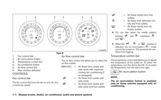 — Air flows mainly from foot
                                                                                                                         outlets.
                                                                                                                       — Air flows from defroster out-
                                                                                                                         lets and foot outlets.
                                                                                                                       — Air flows mainly from de-
                                                                                                                         froster outlets.
                                                                                                           ● You can also select the middle position
                                                                                                              between          and        or between
                                                                                                              and     .

                                                                                                           ● When the         ,       or      position is
                                                                                                             selected, the air recirculation      mode
                                                                                             LHA0440         cannot be turned on. This prevents the win-
                                                                                                             dows from fogging.
                                                Type B
1.   Fan control dial                                Air flow control dial                                Temperature control dial
2.   Air recirculation button                                                                             The temperature control dial allows you to adjust
                                                     The air flow control dial allows you to select the
3.   Temperature control dial                                                                             the temperature of the outlet air. To lower the
                                                     air flow outlets.
4.   Air conditioner button                                                                               temperature, turn the dial to the left. To increase
5.   Air flow control dial                           MAX A/C      — Air flows from center and             the temperature, turn the dial to the right.
6.   Rear window defroster                                          side vents with maximum
                                                                    cooling (air conditioning if                   Air recirculation button
CONTROLS
                                                                    so equipped).
                                                                                                          NOTE:
Fan control dial                                                  — Air flows from center and
                                                                    side vents.                           The air recirculation feature is available
The fan control dial turns the fan on and off, and                                                        only on those vehicles equipped with air
                                                                  — Air flows from center and
controls fan speed.                                                                                       conditioning.
                                                                    side vents and foot outlets.


4-6 Display screen, heater, air conditioner, audio and phone systems
 