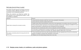 TROUBLESHOOTING GUIDE
The system should respond correctly to all voice
commands without difficulty. If problems are en-
countered, try the following solutions.
Where the solutions are listed by number, try
each solution in turn, starting with number 1, until
the problem is resolved.
 Symptom                                                    Solution
                                                            1. Ensure that the command is valid. See “List of voice commands” in this section.
                                                            2. Ensure that the command is spoken after the tone.
                                                            3. Speak clearly without pausing between words and at a level appropriate to the ambient noise level in the vehicle.

 System fails to interpret the command correctly.           4. Ensure that the ambient noise level is not excessive (for example, windows open or defroster on). NOTE: If it is too
                                                            noisy to use the phone, it is likely that the voice commands will not be recognized.
                                                            5. If more than one command was said at a time, try saying the commands separately.
                                                            6. If the system consistently fails to recognize commands, the voice training procedure should be carried out to im-
                                                            prove the recognition response for the speaker. See “Speaker adaptation (SA) mode” in this section.
                                                            1. Ensure that the phone book entry name requested matches what was originally stored. This can be confirmed by
 The system consistently selects the wrong entry from the   using the “List Names” command. See “Phonebook” in this section.
 phone book.
                                                            2. Replace one of the names being confused with a new name.




4-56 Display screen, heater, air conditioner, audio and phone systems
 