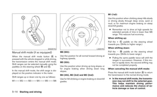 M1 (1st):
                                                                                                           Use this position when climbing steep hills slowly
                                                                                                           or driving slowly through deep snow, sand or
                                                                                                           mud, or for maximum engine braking on steep
                                                                                                           downhill grades.
                                                                                                            ● Remember not to drive at high speeds for
                                                                                                              extended periods of time in lower than M6
                                                                                                              range. This reduces fuel economy.
                                                                                                           When shifting up:
                                                                                                           Pull the + ᭺ paddle on the steering wheel
                                                                                                                        C
                                                                                                           towards you. (Shifts to higher range.)

                                        WSD0192                                                LSD0193
                                                                                                           When shifting down:

Manual shift mode (if so equipped)                   M6 (6th):                                             Pull the Ϫ ᭺ paddle on the steering wheel
                                                                                                                        B
                                                                                                           towards you. (Shifts to lower range.)
When the manual shift mode button ᭺ is      A        Use this position for all normal forward driving at
                                                     highway speeds.                                        ● Pulling the same paddle twice will shift the
pressed with the vehicle stopped or while driving,
                                                                                                              ranges in succession. However, if this mo-
the transmission enters the manual shift mode.       M5 (5th):                                                tion is rapidly done, the second shifting may
Shift ranges can be selected manually using the                                                               not be completed properly.
paddles on the steering wheel ᭺ and ᭺.
                               B        C            Use this position when driving up long slopes, or
                                                     for engine braking when driving down long             When canceling the manual shift mode:
In the manual shift mode, the shift range is dis-    slopes.
played on the position indicator in the meter.                                                             Press the manual shift mode button ᭺ to return
                                                                                                                                                 A
                                                     M4 (4th), M3 (3rd) and M2 (2nd):                      the transmission to the normal driving mode.
Shift ranges up or down one by one as follows:
                                                     Use for hill climbing or engine braking on downhill    ● In the manual shift mode, the transmis-
M1←→ M2 ←→ M3 ←→ M4 ←→ M5 ←→ M6                      grades.                                                  sion may not shift to the selected gear.
                                                                                                              This helps maintain driving perfor-
                                                                                                              mance and reduces the chance of ve-
                                                                                                              hicle damage or loss of control.
5-14 Starting and driving
 