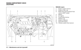ENGINE COMPARTMENT CHECK
LOCATIONS
                                               MR20DE engine
                                               1.  Engine coolant reservoir
                                               2.  Engine oil filler cap
                                               3.  Brake fluid reservoir/Clutch fluid
                                                   reservoir (M/T model)
                                               4. Battery
                                               5. Air cleaner
                                               6. Fuse/Fusible link box
                                               7. Radiator cap
                                               8. Engine oil dipstick
                                               9. Drive belt location
                                               10. Window washer fluid reservoir




                                     LDI0709

8-6 Maintenance and do-it-yourself
 
