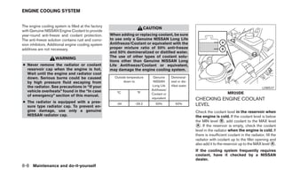 ENGINE COOLING SYSTEM


The engine cooling system is filled at the factory
                                                                            CAUTION
with Genuine NISSAN Engine Coolant to provide
year-round anti-freeze and coolant protection.       When adding or replacing coolant, be sure
The anti-freeze solution contains rust and corro-    to use only a Genuine NISSAN Long Life
sion inhibitors. Additional engine cooling system    Antifreeze/Coolant or equivalent with the
additives are not necessary.                         proper mixture ratio of 50% anti-freeze
                                                     and 50% demineralized or distilled water.
                    WARNING                          The use of other types of coolant solu-
                                                     tions other than Genuine NISSAN Long
● Never remove the radiator or coolant               Life Antifreeze/Coolant or equivalent,
  reservoir cap when the engine is hot.              may damage the engine cooling system.
  Wait until the engine and radiator cool
  down. Serious burns could be caused                  Outside temperature      Genuine      Demineral-
  by high pressure fluid escaping from                       down to            NISSAN       ized or dis-
  the radiator. See precautions in “If your                                    Long Life     tilled water
                                                                                                                                                         LDI0537
  vehicle overheats” found in the “In case                                     Antifreeze/
                                                        °C            °F       Coolant or                                        MR20DE
  of emergency” section of this manual.
                                                                               equivalent                   CHECKING ENGINE COOLANT
● The radiator is equipped with a pres-
  sure type radiator cap. To prevent en-
                                                        -34         -29.2         50%           50%         LEVEL
  gine damage, use only a genuine                                                                           Check the coolant level in the reservoir when
  NISSAN radiator cap.                                                                                      the engine is cold. If the coolant level is below
                                                                                                            the MIN level ᭺, add coolant to the MAX level
                                                                                                                             B
                                                                                                            ᭺. If the reservoir is empty, check the coolant
                                                                                                             A
                                                                                                            level in the radiator when the engine is cold. If
                                                                                                            there is insufficient coolant in the radiator, fill the
                                                                                                            radiator with coolant up to the filler opening and
                                                                                                            also add it to the reservoir up to the MAX level ᭺.  A

                                                                                                            If the cooling system frequently requires
                                                                                                            coolant, have it checked by a NISSAN
                                                                                                            dealer.
8-8 Maintenance and do-it-yourself
 