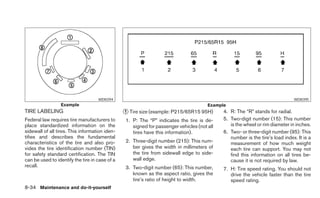 WDI0394                                                                                    WDI0395
                 Example                                                               Example
TIRE LABELING                                   ᭺ Tire size (example: P215/65R15 95H)
                                                1                                            4. R: The “R” stands for radial.
Federal law requires tire manufacturers to       1. P: The “P” indicates the tire is de-     5. Two-digit number (15): This number
place standardized information on the               signed for passenger vehicles (not all      is the wheel or rim diameter in inches.
sidewall of all tires. This information iden-       tires have this information).            6. Two- or three-digit number (95): This
tifies and describes the fundamental                                                            number is the tire’s load index. It is a
characteristics of the tire and also pro-        2. Three-digit number (215): This num-         measurement of how much weight
vides the tire identification number (TIN)          ber gives the width in millimeters of       each tire can support. You may not
for safety standard certification. The TIN          the tire from sidewall edge to side-        find this information on all tires be-
can be used to identify the tire in case of a       wall edge.                                  cause it is not required by law.
recall.                                          3. Two-digit number (65): This number,      7. H: Tire speed rating. You should not
                                                    known as the aspect ratio, gives the        drive the vehicle faster than the tire
                                                    tire’s ratio of height to width.            speed rating.
8-34 Maintenance and do-it-yourself
 