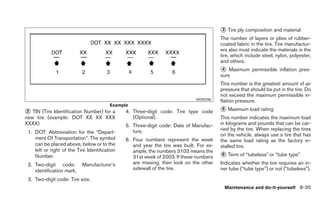 ᭺ Tire ply composition and material
                                                                                         3

                                                                                         The number of layers or plies of rubber-
                                                                                         coated fabric in the tire. Tire manufactur-
                                                                                         ers also must indicate the materials in the
                                                                                         tire, which include steel, nylon, polyester,
                                                                                         and others.
                                                                                         ᭺ Maximum permissible inflation pres-
                                                                                          4
                                                                                         sure
                                                                                         This number is the greatest amount of air
                                                                                         pressure that should be put in the tire. Do
                                                                                         not exceed the maximum permissible in-
                                                                              WDI0396    flation pressure.
                                         Example
᭺ TIN (Tire Identification Number) for a
2                                              4. Three-digit code: Tire type code       ᭺ Maximum load rating
                                                                                         5
new tire (example: DOT XX XX XXX                  (Optional).                            This number indicates the maximum load
XXXX)                                          5. Three-digit code: Date of Manufac-     in kilograms and pounds that can be car-
                                                  ture.                                  ried by the tire. When replacing the tires
 1. DOT: Abbreviation for the “Depart-
                                                                                         on the vehicle, always use a tire that has
    ment Of Transportation”. The symbol        6. Four numbers represent the week        the same load rating as the factory in-
    can be placed above, below or to the          and year the tire was built. For ex-   stalled tire.
    left or right of the Tire Identification      ample, the numbers 3103 means the
    Number.                                       31st week of 2003. If these numbers    ᭺ Term of “tubeless” or “tube type”
                                                                                         6

 2. Two-digit code:        Manufacturer’s         are missing, then look on the other    Indicates whether the tire requires an in-
    identification mark.                          sidewall of the tire.                  ner tube (“tube type”) or not (“tubeless”).

 3. Two-digit code: Tire size.
                                                                                           Maintenance and do-it-yourself 8-35
 