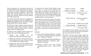 Towing capacities are calculated assuming a          To determine the Gross Trailer Weight, weigh              3,920 lb. (1778 kg)           GVWR
base vehicle with driver and any options required    your trailer on a scale with all equipment and
to achieve the rating. Additional passengers,                                                                – 3,820 lb. (1732 kg)            GVW
                                                     cargo, that are normally in the trailer when it is
cargo and/or optional equipment, such as the         towed. Make sure the Gross Trailer Weight is not             = 100 lb. (45 kg)    Available for tongue
trailer hitch, will add weight to the vehicle and    more than the Gross Trailer Weight Rating shown                                          weight
reduce your vehicle’s maximum towing capacity        on the trailer and is not more than the calculated
and trailer tongue load.                             available maximum towing capacity.
                                                                                                                 1,000 lb. (454 kg)   Capacity available for
The vehicle and trailer need to be weighed to        Also weigh the front and rear axles on the scale to                                    towing
confirm the vehicle is within the GVWR, Front        make sure the Front Gross Axle Weight and Rear
GAWR, Rear GAWR, Gross Combined Weight
                                                     Gross Axle Weight are not more than Front
Rating (GCWR) and Towing capacity.                                                                                  100 lb. (45 kg) Available tongue weight
                                                     Gross Axle Weight and Rear Gross Axle Weight
All vehicle and trailer weights can be measured      on the F.M.V.S.S./C.M.V.S.S. certification label.         / 1,000 lb. (454 kg)     Available capacity
using platform type scales commonly found at         The cargo in the trailer and vehicle may need to
truck stops, highway weigh stations, building        be moved or removed to meet the specified rat-                              =    10 % tongue weight
supply centers or salvage yards.                     ings.                                                 The available towing capacity may be less than
To determine the available payload capacity for      Example:                                              the maximum towing capacity due to the passen-
tongue load, use the following procedure.                                                                  ger and cargo load in the vehicle.
                                                      ● Gross Vehicle Weight (GVW) as weighed
 1. Locate      the    GVWR           on       the      on a scale - including passengers, cargo and       Remember to keep trailer tongue weight be-
    F.M.V.S.S./C.M.V.S.S. certification label.          hitch - 3,820 lb. (1732 kg).                       tween 10 - 15% of the trailer weight or within the
                                                                                                           trailer tongue load specification recommended
 2. Weigh your vehicle on the scale with all of
                                                      ● Gross Vehicle Weight Rating (GVWR) from            by the trailer manufacturer. If the tongue load
    the passengers and cargo that are normally
                                                        F.M.V.S.S./C.M.V.S.S. certification label -        becomes excessive, rearrange the cargo to ob-
    in the vehicle when towing a trailer.
                                                        3,920 lb. (1778 kg).                               tain the proper tongue load. Do not exceed the
 3. Subtract the actual vehicle weight from the                                                            maximum tongue weight specification shown in
    GVWR. The remaining amount is the avail-          ● Maximum Towing Load from “Towing
                                                                                                           the “Towing load/specification” chart even if the
    able maximum tongue load.                           Load/SpecificationЉ chart - 1,000 lb. (454
                                                                                                           calculated available tongue weight is greater
                                                        kg).
                                                                                                           than 15%. If the calculated tongue weight is less
                                                                                                           than 10% , reduce the total trailer weight to
                                                                                                           match the available tongue weight.
                                                                                                       Technical and consumer information 9-19
 