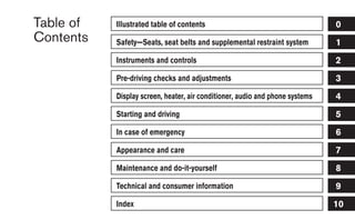 Table of   Illustrated table of contents                                      0
Contents   Safety—Seats, seat belts and supplemental restraint system         1
           Instruments and controls                                           2
           Pre-driving checks and adjustments                                 3
           Display screen, heater, air conditioner, audio and phone systems   4
           Starting and driving                                               5
           In case of emergency                                               6
           Appearance and care                                                7
           Maintenance and do-it-yourself                                     8
           Technical and consumer information                                 9
           Index                                                              10
 