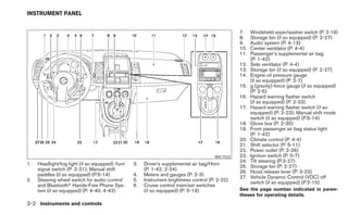 INSTRUMENT PANEL


                                                                                                 7.    Windshield wiper/washer switch (P. 2-19)
                                                                                                 8.    Storage bin (if so equipped) (P. 2-27)
                                                                                                 9.    Audio system (P. 4-13)
                                                                                                 10.   Center ventilator (P. 4-4)
                                                                                                 11.   Passenger’s supplemental air bag
                                                                                                       (P. 1-42)
                                                                                                 12.   Side ventilator (P. 4-4)
                                                                                                 13.   Storage bin (if so equipped) (P. 2-27)
                                                                                                 14.   Engine oil pressure gauge
                                                                                                       (if so equipped) (P. 2-7)
                                                                                                 15.   g (gravity)-force gauge (if so equipped)
                                                                                                       (P. 2-5)
                                                                                                 16.   Hazard warning flasher switch
                                                                                                       (if so equipped) (P. 2-23)
                                                                                                 17.   Hazard warning flasher switch (if so
                                                                                                       equipped) (P. 2-23); Manual shift mode
                                                                                                       switch (if so equipped) (P.5-14)
                                                                                                 18.   Glove box (P. 2-30)
                                                                                                 19.   Front passenger air bag status light
                                                                                                       (P. 1-42)
                                                                                                 20.   Climate control (P. 4-4)
                                                                                                 21.   Shift selector (P. 5-11)
                                                                                                 22.   Power outlet (P. 2-26)
                                                                                       WIC1532   23.   Ignition switch (P. 5-7)
                                                                                                 24.   Tilt steering (P.3-27)
1.   Headlight/fog light (if so equipped) /turn   3.   Driver’s supplemental air bag/Horn
                                                                                                 25.   Storage bin (P. 2-27)
     signal switch (P. 2-21); Manual shift             (P. 1-42, 2-24)                           26.   Hood release lever (P. 3-23)
     paddles (if so equipped) (P.5-14)            4.   Meters and gauges (P. 2-3)                27.   Vehicle Dynamic Control (VDC) off
2.   Steering wheel switch for audio control      5.   Instrument brightness control (P. 2-22)
                                                                                                       switch (if so equipped) (P.2-15)
     and Bluetoothா Hands-Free Phone Sys-         6.   Cruise control main/set switches
     tem (if so equipped) (P. 4-40, 4-42)              (if so equipped) (P. 5-19)                See the page number indicated in paren-
                                                                                                 theses for operating details.
2-2 Instruments and controls
 