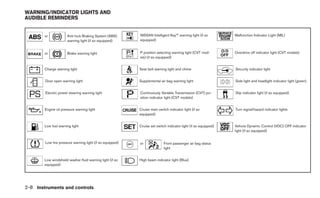 WARNING/INDICATOR LIGHTS AND
AUDIBLE REMINDERS


        or            Anti-lock Braking System (ABS)       NISSAN Intelligent Key™ warning light (if so         Malfunction Indicator Light (MIL)
                      warning light (if so equipped)       equipped)


        or            Brake warning light                  P position selecting warning light (CVT mod-         Overdrive off indicator light (CVT models)
                                                           els) (if so equipped)


        Charge warning light                               Seat belt warning light and chime                    Security indicator light


        Door open warning light                            Supplemental air bag warning light                   Side light and headlight indicator light (green)


        Electric power steering warning light              Continuously Variable Transmission (CVT) po-         Slip indicator light (if so equipped)
                                                           sition indicator light (CVT models)


        Engine oil pressure warning light                  Cruise main switch indicator light (if so            Turn signal/hazard indicator lights
                                                           equipped)


        Low fuel warning light                             Cruise set switch indicator light (if so equipped)   Vehicle Dynamic Control (VDC) OFF indicator
                                                                                                                light (if so equipped)


        Low tire pressure warning light (if so equipped)   or              Front passenger air bag status
                                                                           light


        Low windshield washer fluid warning light (if so   High beam indicator light (Blue)
        equipped)




2-8 Instruments and controls
 