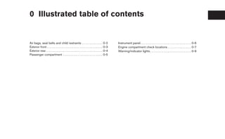 0 Illustrated table of contents


Air bags, seat belts and child restraints . . . . . . . . . . . . . . 0-2                        Instrument panel. . . . . . . . . . . . . . . . . . . . . . . . . . . . . . . . . . . 0-6
Exterior front . . . . . . . . . . . . . . . . . . . . . . . . . . . . . . . . . . . . . . 0-3   Engine compartment check locations . . . . . . . . . . . . . . . . 0-7
Exterior rear. . . . . . . . . . . . . . . . . . . . . . . . . . . . . . . . . . . . . . . 0-4   Warning/indicator lights . . . . . . . . . . . . . . . . . . . . . . . . . . . . 0-9
Passenger compartment . . . . . . . . . . . . . . . . . . . . . . . . . . . 0-5
 