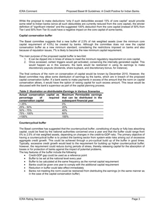 ICRA Comment                              Proposed Basel III Guidelines: A Credit Positive for Indian Banks


While the proposal to make deductions “only if such deductibles exceed 15% of core capital” would provide
some relief to Indian banks (since all such deductibles are currently reduced from the core capital), the stricter
definition of “significant interest” and the suggested 100% deduction from the core capital (instead of 50% from
Tier I and 50% from Tier II) could have a negative impact on the core capital of some banks.

Capital conservation buffer

The Basel committee suggests that a new buffer of 2.5% of risk weighted assets (over the minimum core
capital requirement of 4.5%) be created by banks. Although the committee does not view the capital
conservation buffer as a new minimum standard, considering the restrictions imposed on banks and also
because of reputation issues, 7% is likely to become the new minimum capital requirement.

The main purpose of the proposed capital buffer is two-fold:
    1. It can be dipped into in times of stress to meet the minimum regulatory requirement on core capital.
    2. Once accessed, certain triggers would get activated, conserving the internally generated capital. This
       would happen as in this scenario, the bank would be restrained in using its earnings to make
       discretionary payouts (dividends, share buyback, and discretionary bonus, for instance).

The final contours of the norm on conservation of capital would be known by December 2010. However, the
Basel committee may allow some distribution of earnings by the banks, which are in breach of the proposed
capital conservation buffer. If a bank wants to make payments in excess of the amount that the norm on capital
conservation allows, it would have the option of raising capital for such excess amount. This issue would be
discussed with the bank‟s supervisor as part of the capital planning process.

Table 2: Illustration on distributable Earnings in Various Scenarios
Actual conservation capital as Maximum Permissible earnings
percentage         of     required that can be distributed in the
conservation capital                  subsequent financial year
< 25%                                 0%
25% - 50%                             20%
50% - 75%                             40%
75% - 100%                            60%
>100%                                 100%

Countercyclical buffer

The Basel committee has suggested that the countercyclical buffer, constituting of equity or fully loss absorbing
capital, could be fixed by the national authorities concerned once a year and that the buffer could range from
0% to 2.5% of risk weighted assets, depending on changes in the credit-to-GDP ratio. The primary objective of
having a countercyclical buffer is to protect the banking sector from system-wide risks arising out of excessive
aggregate credit growth. This could be achieved through a pro-cyclical build up of the buffer in good times.
Typically, excessive credit growth would lead to the requirement for building up higher countercyclical buffer;
however, the requirement could reduce during periods of stress, thereby releasing capital for the absorption of
losses or for protection of banks against the impact of potential problems.
The key features of the buffer include the following:
          Credit-GDP gap could be used as a reference point
          Buffer to be set at the national level every year
          Buffer to be calculated at the same frequency as the normal capital requirement
          Banks could be given one year to comply with the additional capital requirement
          Reduction in buffer could take effect immediately
          Banks not meeting the norm could be restrained from distributing the earnings (in the same manner as
          in the case of the capital conservation buffer)




ICRA Rating Services                                                                                  Page 3
 