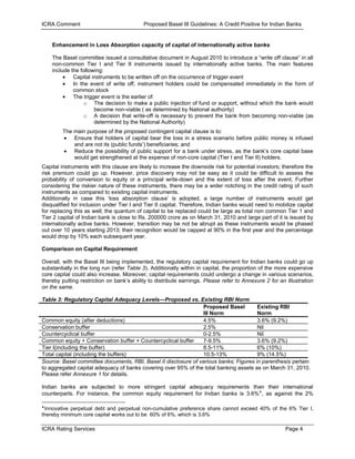 ICRA Comment                               Proposed Basel III Guidelines: A Credit Positive for Indian Banks


    Enhancement in Loss Absorption capacity of capital of internationally active banks

    The Basel committee issued a consultative document in August 2010 to introduce a “write off clause” in all
    non-common Tier I and Tier II instruments issued by internationally active banks. The main features
    include the following:
             Capital instruments to be written off on the occurrence of trigger event
             In the event of write off, instrument holders could be compensated immediately in the form of
             common stock
             The trigger event is the earlier of:
                  o The decision to make a public injection of fund or support, without which the bank would
                      become non-viable ( as determined by National authority)
                  o A decision that write-off is necessary to prevent the bank from becoming non-viable (as
                      determined by the National Authority)
        The main purpose of the proposed contingent capital clause is to:
            Ensure that holders of capital bear the loss in a stress scenario before public money is infused
            and are not its (public funds‟) beneficiaries; and
            Reduce the possibility of public support for a bank under stress, as the bank‟s core capital base
            would get strengthened at the expense of non-core capital (Tier I and Tier II) holders.
Capital instruments with this clause are likely to increase the downside risk for potential investors; therefore the
risk premium could go up. However, price discovery may not be easy as it could be difficult to assess the
probability of conversion to equity or a principal write-down and the extent of loss after the event. Further
considering the riskier nature of these instruments, there may be a wider notching in the credit rating of such
instruments as compared to existing capital instruments.
Additionally in case this „loss absorption clause‟ is adopted, a large number of instruments would get
disqualified for inclusion under Tier I and Tier II capital. Therefore, Indian banks would need to mobilize capital
for replacing this as well; the quantum of capital to be replaced could be large as total non common Tier 1 and
Tier 2 capital of Indian bank is close to Rs. 200000 crore as on March 31, 2010 and large part of it is issued by
internationally active banks. However, transition may be not be abrupt as these instruments would be phased
out over 10 years starting 2013; their recognition would be capped at 90% in the first year and the percentage
would drop by 10% each subsequent year.

Comparison on Capital Requirement

Overall, with the Basel III being implemented, the regulatory capital requirement for Indian banks could go up
substantially in the long run (refer Table 3). Additionally within in capital, the proportion of the more expensive
core capital could also increase. Moreover, capital requirements could undergo a change in various scenarios,
thereby putting restriction on bank‟s ability to distribute earnings. Please refer to Annexure 2 for an Illustration
on the same.

Table 3: Regulatory Capital Adequacy Levels—Proposed vs. Existing RBI Norm
                                                                Proposed Basel         Existing RBI
                                                                III Norm               Norm
Common equity (after deductions)                                4.5%                   3.6% (9.2%)
Conservation buffer                                             2.5%                   Nil
Countercyclical buffer                                          0-2.5%                 Nil
Common equity + Conservation buffer + Countercyclical buffer    7-9.5%                 3.6% (9.2%)
Tier I(including the buffer)                                    8.5-11%                6% (10%)
Total capital (including the buffers)                           10.5-13%               9% (14.5%)
Source: Basel committee documents, RBI, Basel II disclosure of various banks; Figures in parenthesis pertain
to aggregated capital adequacy of banks covering over 95% of the total banking assets as on March 31, 2010.
Please refer Annexure 1 for details.

Indian banks are subjected to more stringent capital adequacy requirements than their international
counterparts. For instance, the common equity requirement for Indian banks is 3.6% , as against the 2%

 Innovative perpetual debt and perpetual non-cumulative preference share cannot exceed 40% of the 6% Tier I,
thereby minimum core capital works out to be 60% of 6%, which is 3.6%

ICRA Rating Services                                                                                    Page 4
 