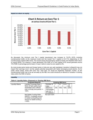 ICRA Comment                                        Proposed Basel III Guidelines: A Credit Positive for Indian Banks



Impact on return on equity



                                      Chart 3: Return on Core Tier 1
                                             at various levels of Core Tier 1
                             20.00%
                             18.00%
     Return on Core Tier 1




                             16.00%
                             14.00%
                             12.00%
                             10.00%
                              8.00%
                              6.00%
                              4.00%
                              2.00%
                              0.00%
                                      6.0%          7.0%           8.0%            9.0%           9.5%

                                                           Core Tier 1 Capital


As discussed, the minimum core Tier I capital requirement may increase to 7-9.5% (9.5% including
countercyclical buffer at the maximum level) and the overall Tier I capital to 8.5-11% (depending on the
countercyclical capital buffer level). This would impact the leveraging capital of banks and therefore their return
on equity (ROE). For instance, a bank generating 18% ROE on a core capital of 6% would generate around
15% ROE (3 percentage points lower) in case it were to raise its core capital to 8%.

As most private sector banks and foreign banks in India are very well capitalised, transition to Basel III may not
impact their earnings much, but the upside potential associated with higher leveraging would decline. As for
public sector banks, those with Core Tier I less than 7% would be negatively impacted. Further, as the
countercyclical buffer has to be set annually by the RBI, this could introduce an element of variation in lending
rates and/or the ROE of banks.

Liquidity

Table 4: Liquidity Ratio—Proposed vs. Existing RBI Norm
                           Proposed Basel III                  Existing RBI Norm
Liquidity Ratios     Liquidity Coverage Ratio =    Number of     1     2-7   8-14                  15-
                     Stock of high quality liquid  days                                            28
                     assets/Net cash outflows      Maximum       5% 10% 15%                        20%
                     over a 30-day time period >=  Permissible
                     100%                          gap (as %
                                                   of outflows)
                     Net Stable Funding Ratio     No such norm
                     (NSFR) = Available amount
                     of stable funding/Required
                     amount of stable funding >
                     =100%




ICRA Rating Services                                                                                          Page 6
 