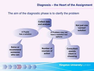 Diagnosis – the Heart of the Assignment <ul><li>The aim of the diagnostic phase is to clarify the problem </li></ul>A Puzz...