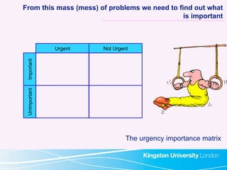 From this mass (mess) of problems we need to find out what is important The urgency importance matrix Urgent Not Urgent Im...