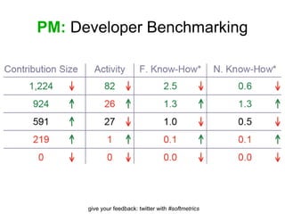 PM:  Developer Benchmarking 