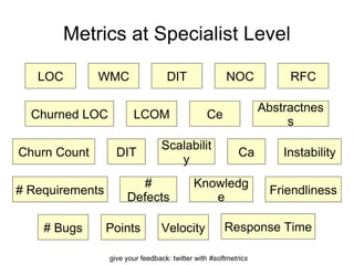 Metrics at Specialist Level LOC WMC DIT NOC RFC Churned LOC LCOM Ce Ca Instability Abstractness Churn Count DIT Points Knowledge Friendliness Velocity # Requirements # Bugs # Defects Response Time Scalability 