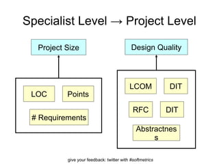 Specialist Level -> Project Level Project Size Design Quality LOC Points # Requirements DIT RFC LCOM Abstractness DIT 