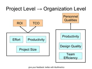 Project Level -> Organization Level Productivity Project Size Effort ROI TCO Team Efficiency Productivity Design Quality TCO Personnel  Qualities 