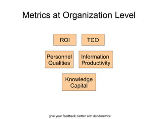 Metrics at Organization Level ROI TCO Personnel  Qualities Information  Productivity Knowledge Capital 
