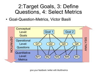 2:Target Goals, 3: Define Questions, 4: Select Metrics Goal-Question-Metrics, Victor Basili 