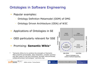 Ontologies in Software Engineering

     Popular examples:
       - O t l
         Ontology D fi iti
                  Definition M t
                             Metamodel (ODM) of OMG
                                   d l        f

       - Ontology Driven Architecture (ODA) of W3C


     Applications of Ontologies in SE




                                                                     Happ & Seedor 2006
     OED particularly relevant for SSE




                                                                                 rf
     Promising: Semantic Wikis*




                                                                        pel
*   “Semantic Wikis try to combine the strengths of Semantic
    Web (machine processable, data integration, complex queries)
    and Wiki (easy to use and contribute, strongly interconnected,
                               contribute          interconnected
    collaborativeness) technologies” (semwiki.org)


                    Steffen Lohmann, Thomas Riechert
 