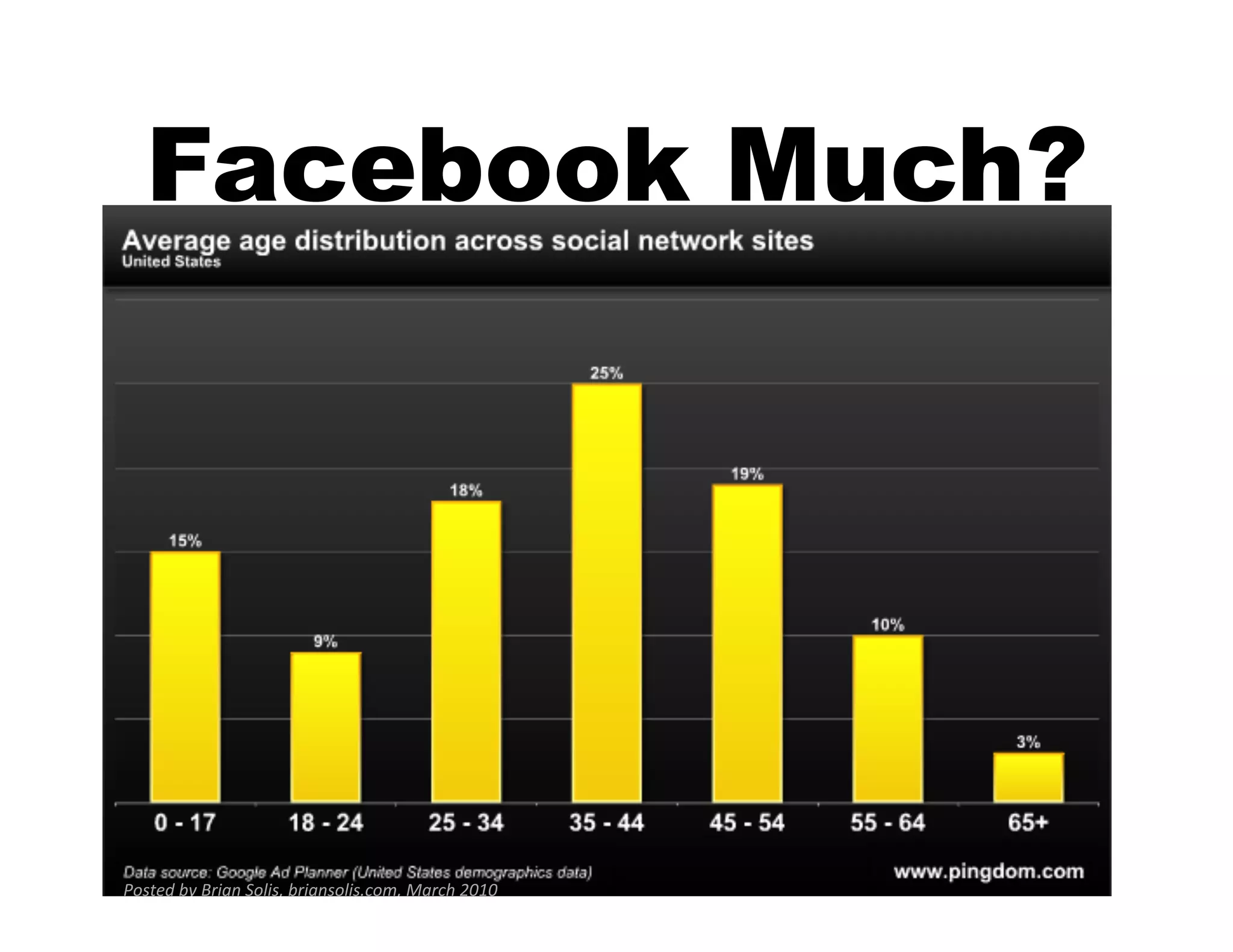 Facebook Much?




Posted	
  by	
  Brian	
  Solis,	
  briansolis.com,	
  March	
  2010	
  
 