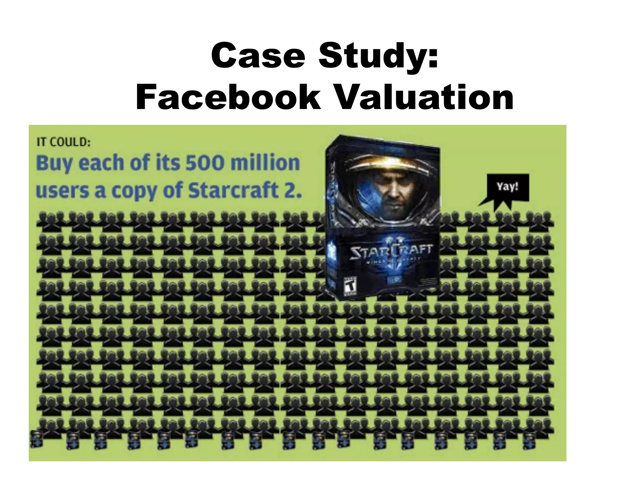 Case Study:
Facebook Valuation
 