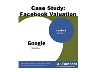 Case Study:
Facebook Valuation
 