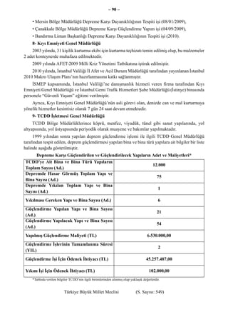 2010-TBMM-MAK-Deprem-Raporu.pdf