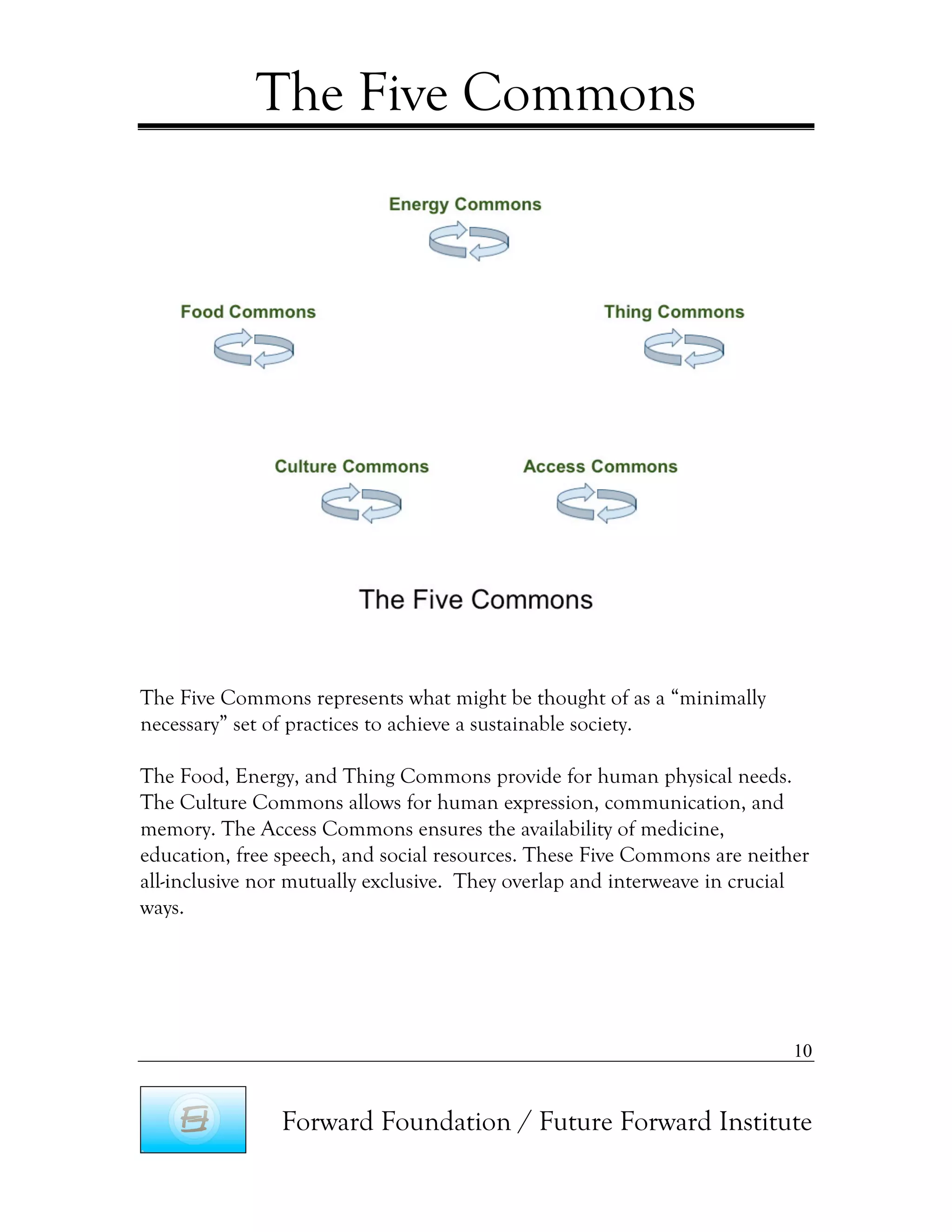 The Five Commons




The Five Commons represents what might be thought of as a “minimally
necessary” set of practices to achieve a sustainable society.

The Food, Energy, and Thing Commons provide for human physical needs.
The Culture Commons allows for human expression, communication, and
memory. The Access Commons ensures the availability of medicine,
education, free speech, and social resources. These Five Commons are neither
all-inclusive nor mutually exclusive. They overlap and interweave in crucial
ways.




                                                                          10


                Forward Foundation / Future Forward Institute
 