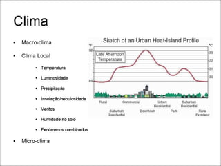 2010 ucv-tema 4a - O Sítio