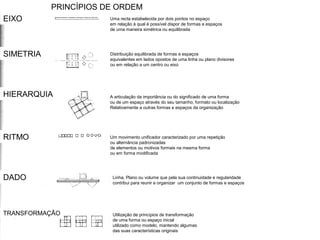 PRINCÍPIOS DE ORDEM
EIXO

Uma recta estabelecida por dois pontos no espaço
em relação à qual é possível dispor de formas e espaços
de uma maneira simétrica ou equilibrada

SIMETRIA

Distribuição equilibrada de formas e espaços
equivalentes em lados opostos de uma linha ou plano divisores
ou em relação a um centro ou eixo

HIERARQUIA

RITMO

DADO

TRANSFORMAÇÃO

A articulação da importância ou do significado de uma forma
ou de um espaço através do seu tamanho, formato ou localização
Relativamente a outras formas e espaços da organização

Um movimento unificador caracterizado por uma repetição
ou alternância padronizadas
de elementos ou motivos formais na mesma forma
ou em forma modificada

Linha, Plano ou volume que pela sua continuidade e regularidade
contribui para reunir e organizar um conjunto de formas e espaços

Utilização de princípios de transformação
de uma forma ou espaço inicial
utilizado como modelo, mantendo algumas
das suas características originais

 