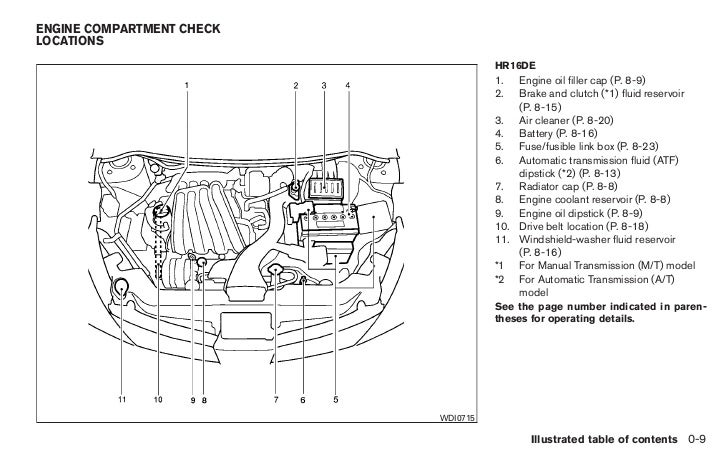 2010 nissan versa engine diagram 2010 nissan versa fuse diagram 2010 nissan versa engine diagram 2010 nissan versa fuse diagram