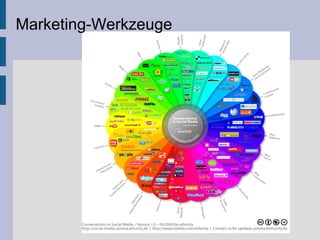 Marketing-Werkzeuge
 