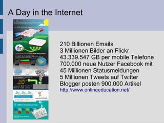 210 Billionen Emails
3 Millionen Bilder an Flickr
43.339.547 GB per mobile Telefone
700.000 neue Nutzer Facebook mit
45 Millionen Statusmeldungen
5 Millionen Tweets auf Twitter
Blogger posten 900.000 Artikel
http://www.onlineeducation.net/
A Day in the Internet
 