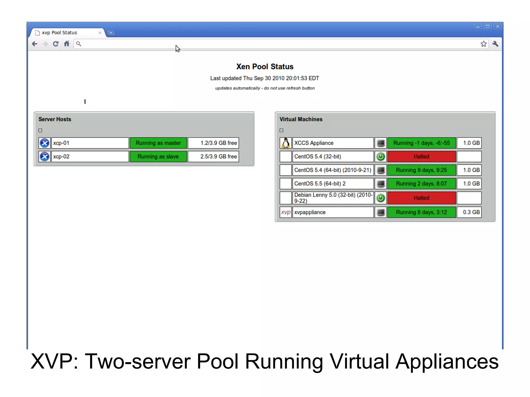 XVP: Two-server Pool Running Virtual Appliances
 