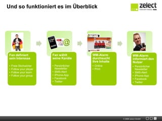 Jedem Nutzer individuell und zu jeder Zeit den besten Grund liefern, gerade IHRE Medien zum Thema WM zu nutzen!„Am Ohr gedreht:Luca Toni trifft doppelt“„Alle Jahre wieder:England im Achtelfinale raus“„Transfergerücht:Philipp Lahm zu Real Madrid?“„Löw schickt Gomeznach Hause“„Sensation: Nordkorea schlägt Portugal“Unser Lösung!