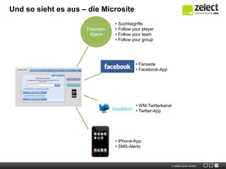 Und so funktioniert es im Überblick
