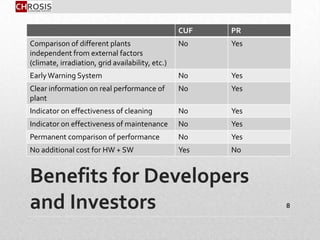 Benefits for Developers
and Investors
CUF PR
Comparison of different plants
independent from external factors
(climate, irradiation, grid availability, etc.)
No Yes
EarlyWarning System No Yes
Clear information on real performance of
plant
No Yes
Indicator on effectiveness of cleaning No Yes
Indicator on effectiveness of maintenance No Yes
Permanent comparison of performance No Yes
No additional cost for HW + SW Yes No
8
 