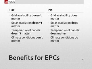 Benefits for EPCs
CUF
• Grid availability doesn’t
matter
• Solar irradiation doesn’t
matter
• Temperature of panels
doesn’t matter
• Climate conditions don’t
matter
PR
• Grid availability does
matter
• Solar irradiation does
matter
• Temperature of panels
does matter
• Climate conditions do
matter
9
 