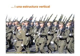 ... i una estructura vertical




13
SANY0315 www.flickr.com/photos/petezin/267835957 © petezin. CC BY-NC-SA 2.0   “Participar x crear” Gasteiz-Vitòria, gener de 2010 Jordi Graells Costa. CC BY 3.0
 