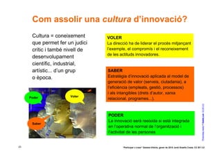 Com assolir una cultura d’innovació?
      Cultura = coneixement      VOLER
      que permet fer un judici   La direcció ha de liderar el procés mitjançant
      crític i també nivell de   l’exemple, el compromís i el reconeixement
                                 de les actituds innovadores.
      desenvolupament
      científic, industrial,
      artístic... d’un grup      SABER
      o època.                   Estratègia d’innovació aplicada al model de
                                 generació de valor (serveis, ciutadania), a
                                 l’eficiència (empleats, gestió, processos)
                                 i als intangibles (drets d’autor, xarxa
     Poder            Voler
                                 relacional, programes...).




                                                                                                                        Phrenology heads © Gaetan Lee. CC BY 2.0
                                 PODER
                                 La innovació serà reeixida si està integrada
      Saber
                                 en l’operativa normal de l’organització i
                                 l’activitat de les persones


23                                       “Participar x crear” Gasteiz-Vitòria, gener de 2010 Jordi Graells Costa. CC BY 3.0
 